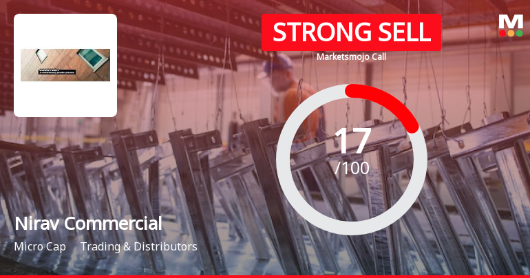 Nirav Commercials Ltd is Rated Strong Sell