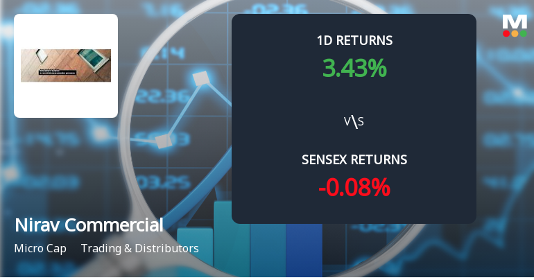 Nirav Commercials Faces Intense Selling Pressure Amid Lower Circuit Lock