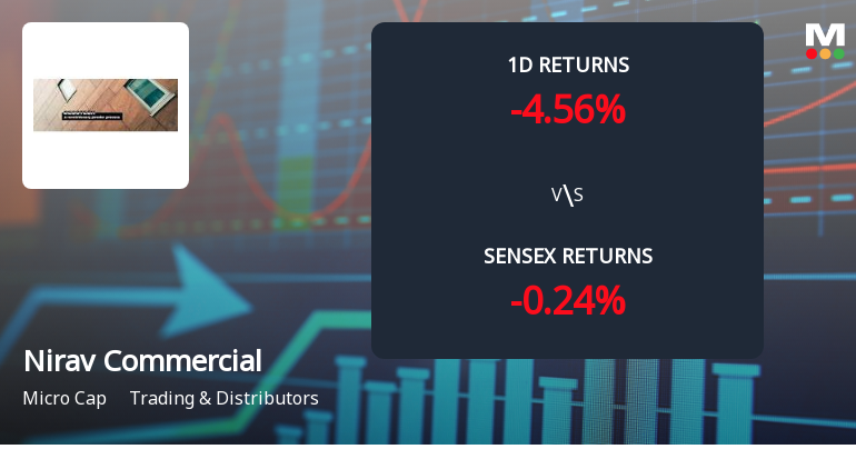 Nirav Commercials Faces Intense Selling Pressure Amidst Market Downturn