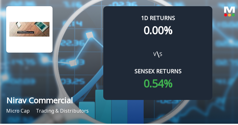 Nirav Commercials Faces Intense Selling Pressure Amid Market Volatility