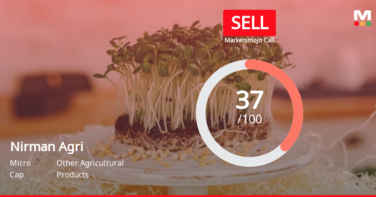 Nirman Agri Genetics Ltd is Rated Sell