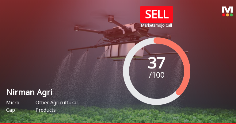 Nirman Agri’s Market Evaluation Revised Amid Mixed Financial Signals