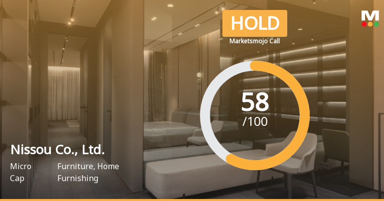 Nissou Co. Adjusts Stock Rating Amid Positive Profit Growth and Cost Reductions