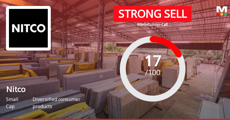 Nitco’s Evaluation Revised Amidst Challenging Financial and Market Conditions