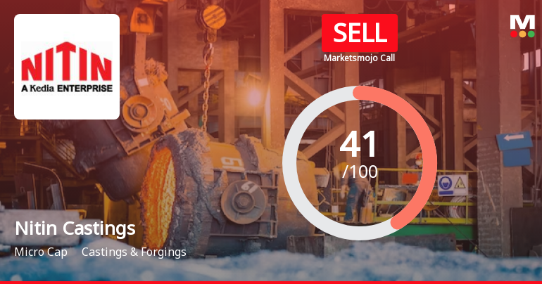 Nitin Castings Ltd is Rated Sell