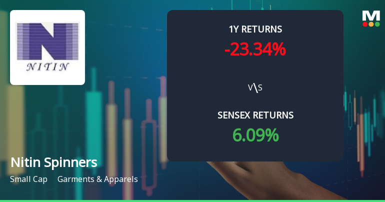 Nitin Spinners Technical Momentum Shifts Amid Market Challenges