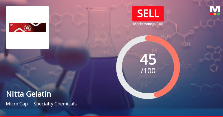 Nitta Gelatin India: Analytical Perspective Shift Amid Mixed Financial and Technical Signals