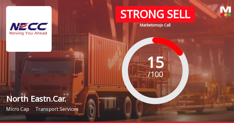 North Eastern Carrying Corporation Ltd is Rated Strong Sell