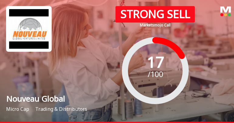 Nouveau Global Ventures Ltd is Rated Strong Sell