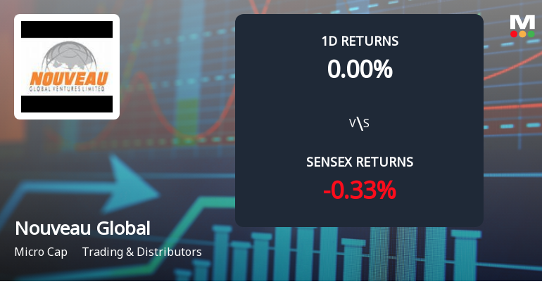 Nouveau Global Ventures Faces Intense Selling Pressure Amid Prolonged Decline