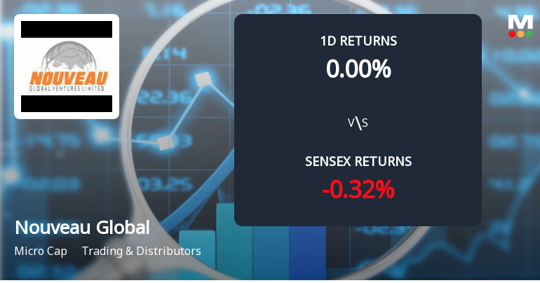 Nouveau Global Ventures Faces Intense Selling Pressure Amid Prolonged Decline