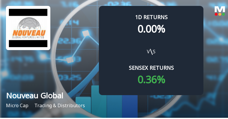 Nouveau Global Ventures Faces Intense Selling Pressure Amid Consecutive Losses