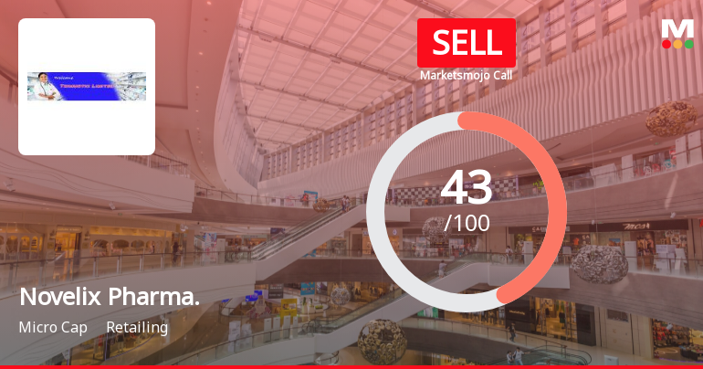 Novelix Pharmaceuticals: Analytical Review Highlights Key Shifts in Market Assessment