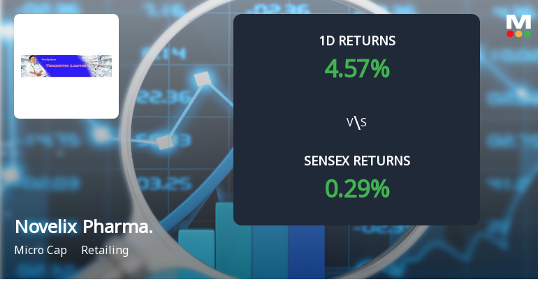 Novelix Pharmaceuticals Surges with Unprecedented Buying Interest and Upper Circuit Momentum