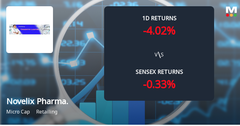 Novelix Pharmaceuticals Faces Intense Selling Pressure Amid Lower Circuit Lockdown