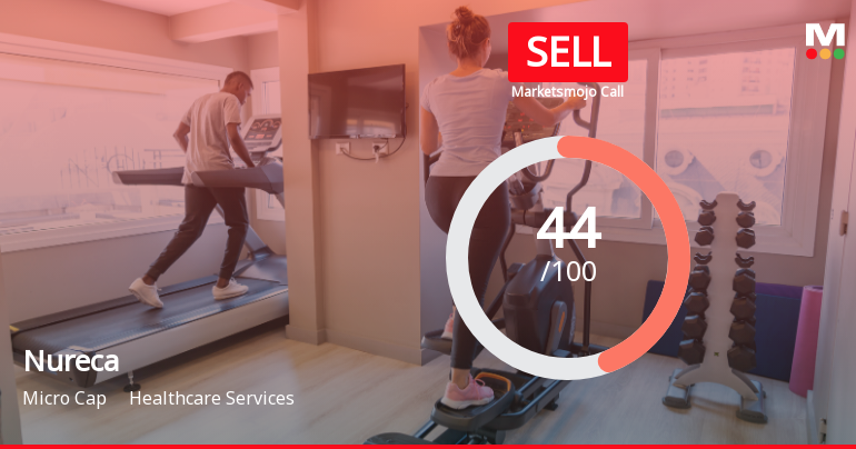 Nureca Stock Analysis: Evaluation Metrics Reflect Mixed Signals Amidst Market Volatility