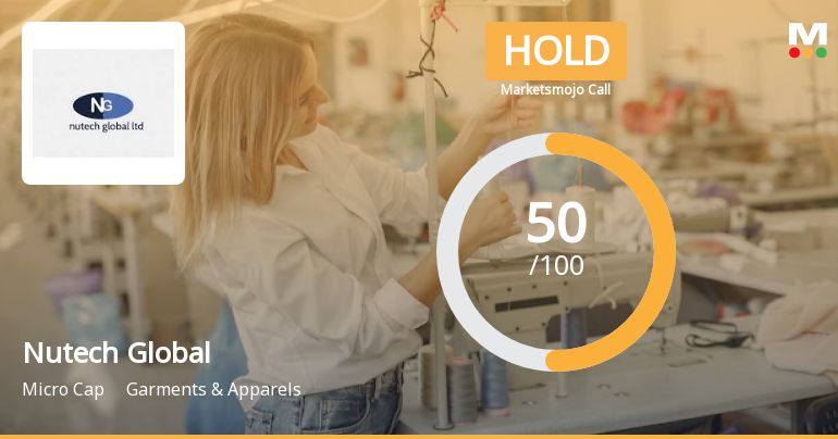 Nutech Global Sees Revision in Market Assessment Amid Mixed Financial Signals