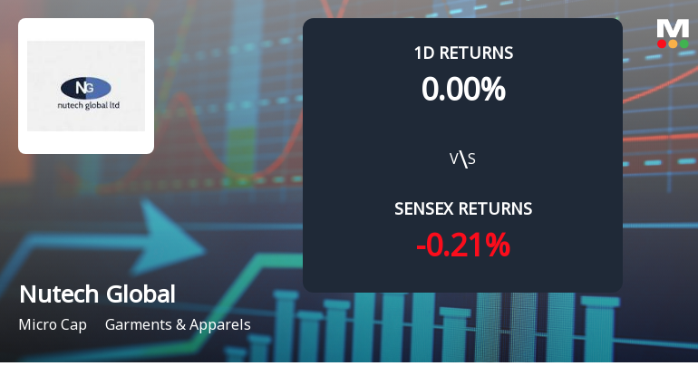 Nutech Global Sees Unprecedented Buying Interest Amid Upper Circuit Scenario