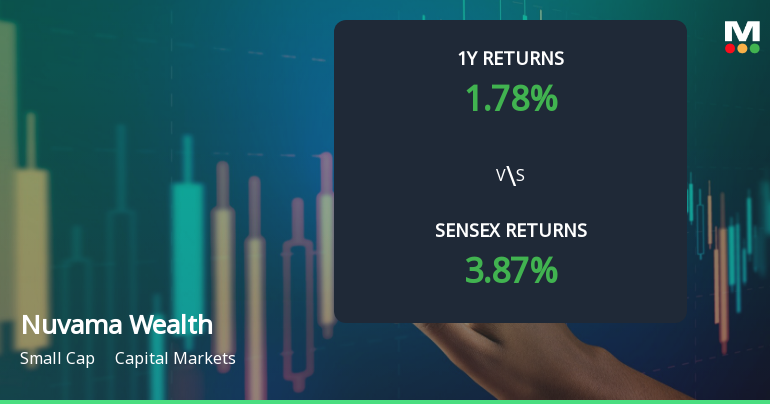 Nuvama Wealth Management Technical Momentum Shifts Amid Mixed Market Signals