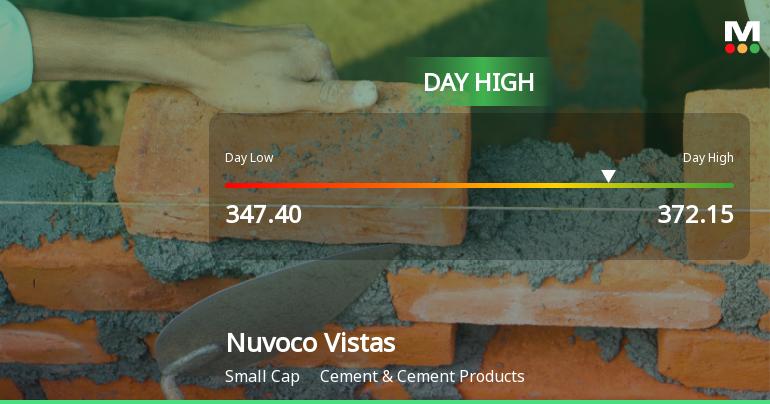 Nuvoco Vistas Corporation Hits Intraday High with Strong Trading Momentum