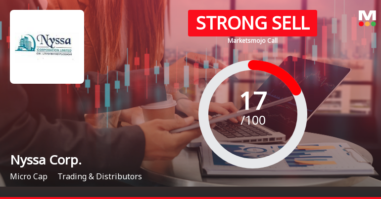 Nyssa Corporation’s Market Assessment Reflects Challenging Financial and Technical Landscape