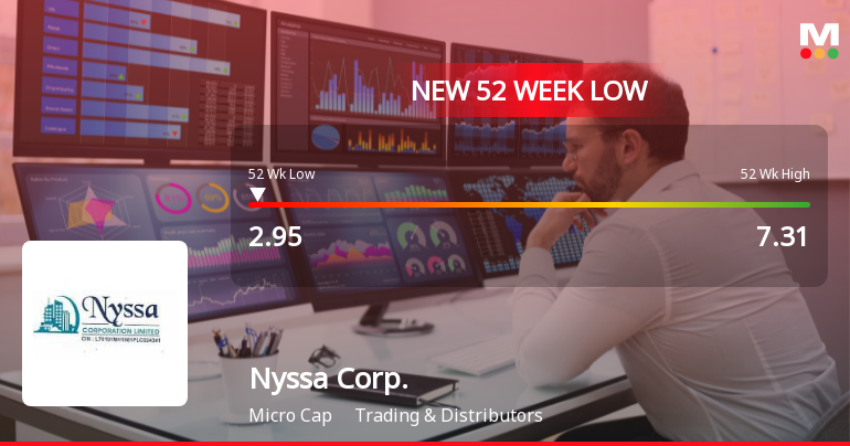 Nyssa Corporation Stock Falls to 52-Week Low of Rs.2.95