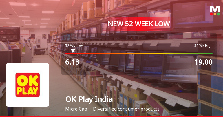 OK Play India Stock Falls to 52-Week Low of Rs.6.13 Amidst Market Pressure