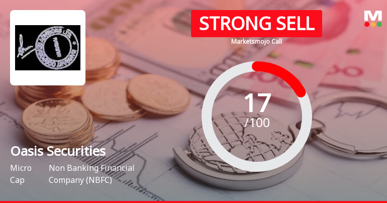 Oasis Securities Ltd is Rated Strong Sell