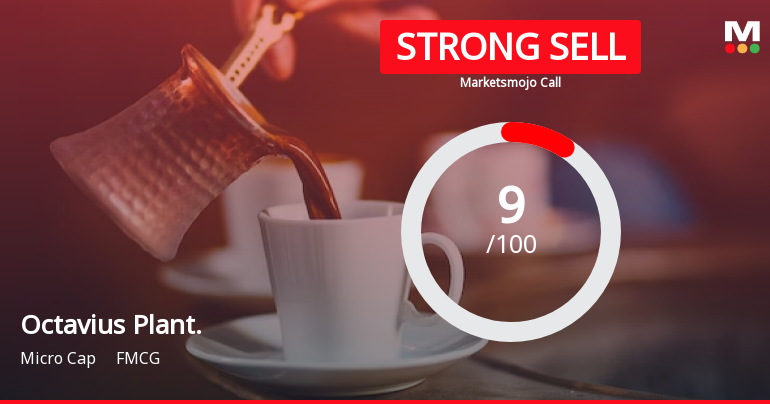 Octavius Plantations Ltd is Rated Strong Sell