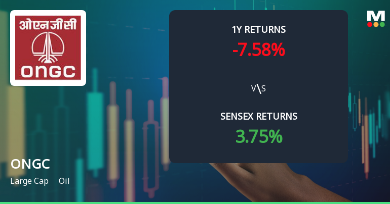 Oil & Natural Gas Corporation: Technical Momentum Shifts Amid Mixed Market Signals