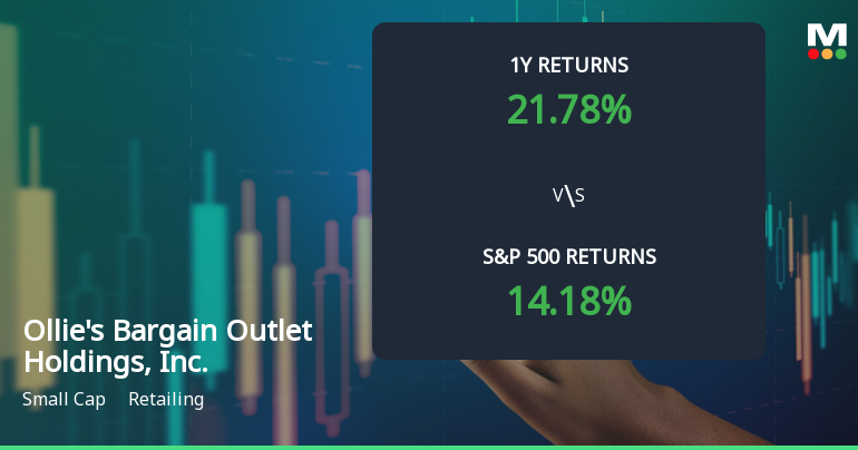 Ollie's Bargain Outlet Experiences Revision in Stock Evaluation Amid Market Dynamics