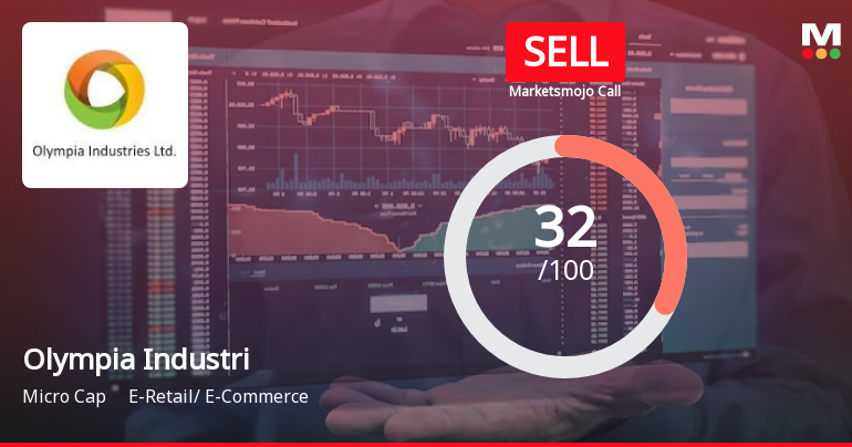 Olympia Industri Sees Revision in Market Evaluation Amid Mixed Financial Signals