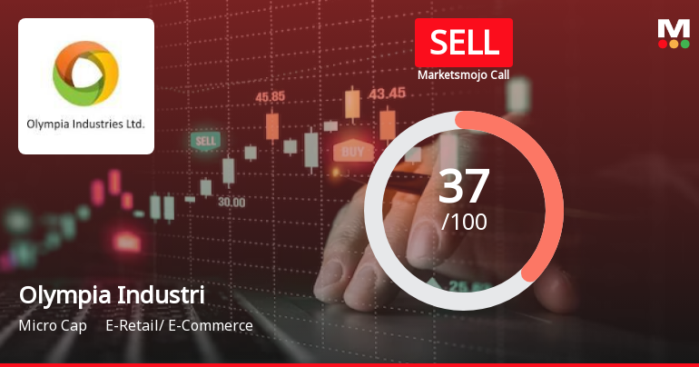 Olympia Industries Ltd is Rated Sell