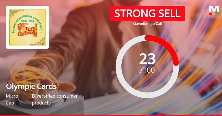 Olympic Cards Ltd is Rated Strong Sell