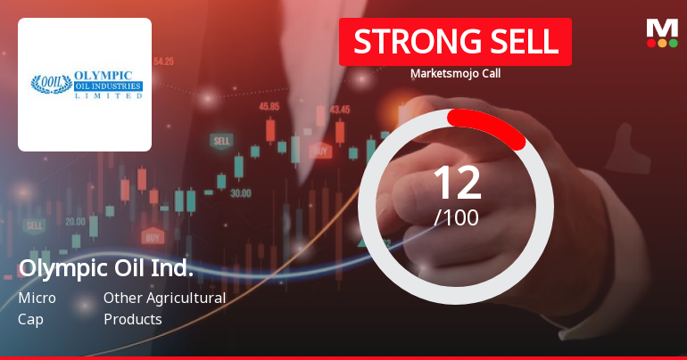 Olympic Oil Industries Ltd is Rated Strong Sell
