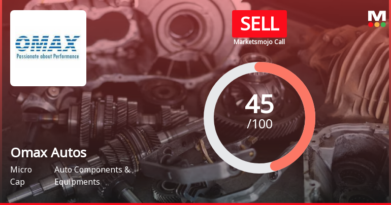 Omax Autos Sees Revision in Market Evaluation Amidst Challenging Financial Trends