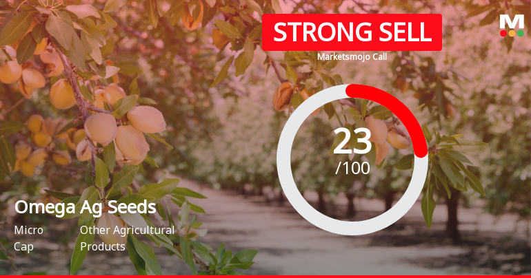 Omega Ag Seeds (Punjab) Sees Shift in Market Assessment Amid Mixed Financial and Technical Signals