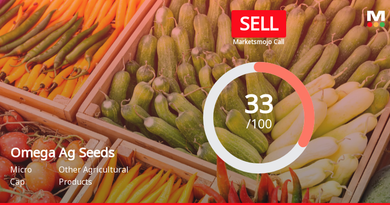 Omega Ag Seeds (Punjab) Sees Shift in Market Assessment Amid Mixed Financial and Technical Signals