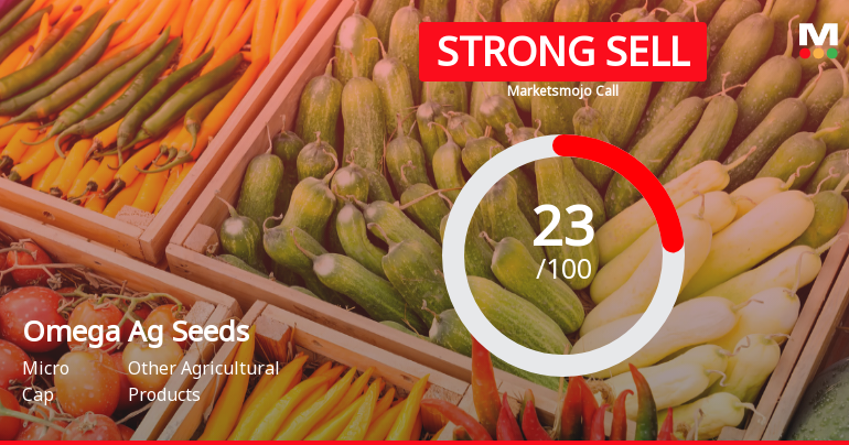 Omega Ag Seeds Downgraded to Strong Sell Amid Technical and Financial Concerns