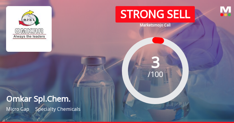 Omkar Spl.Chem. Sees Revision in Market Assessment Amidst Weak Financial Trends