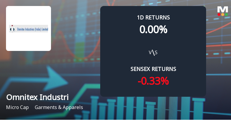 Omnitex Industries (India) Sees Unprecedented Buying Interest Amid Upper Circuit Lock