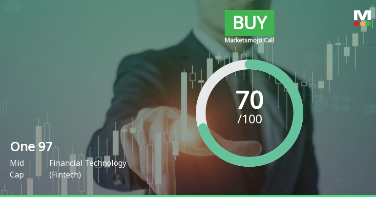 One 97 Communications Sees Shift in Market Assessment Amid Strong Financial and Technical Signals