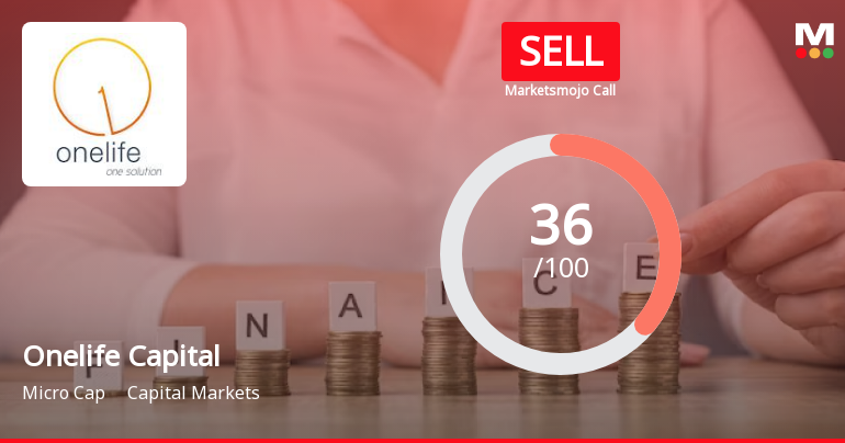 Onelife Capital’s Evaluation Revised Amid Mixed Financial and Market Signals