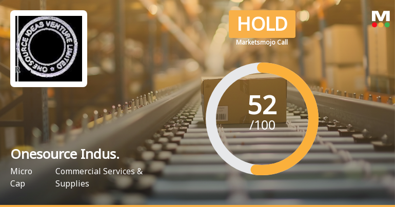 Onesource Industries & Ventures: Analytical Perspective Shifts Amid Mixed Market Signals