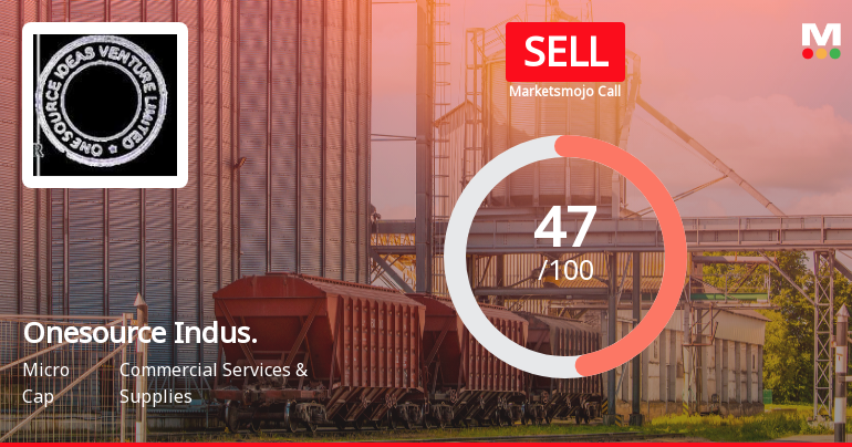 Onesource Industries & Ventures Faces Shift in Market Assessment Amid Mixed Financial and Technical Signals