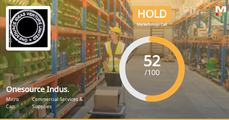 Onesource Industries & Ventures: Analytical Revision Reflects Mixed Signals Across Key Financial and Technical Metrics