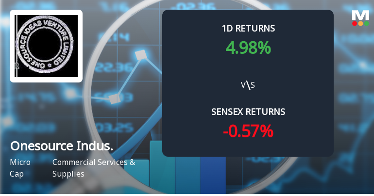 Onesource Industries & Ventures Sees Unprecedented Buying Interest, Edges Into Multi-Day Upper Circuit