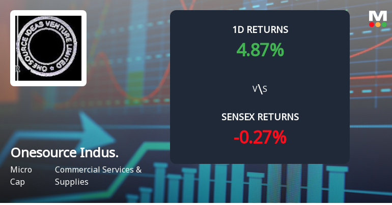 Onesource Industries & Ventures Surges with Unprecedented Buying Interest and Upper Circuit Momentum