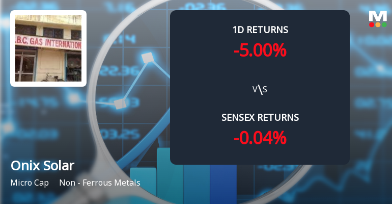 Onix Solar Energy Faces Intense Selling Pressure Amid Lower Circuit Lock