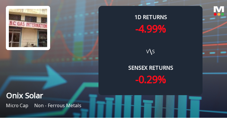 Onix Solar Energy Faces Intense Selling Pressure Amid Consecutive Losses